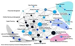 FutureTech 2020