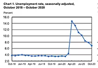 Screen-Shot-2020-11-06-at-94133-AM.png Unemployment rates