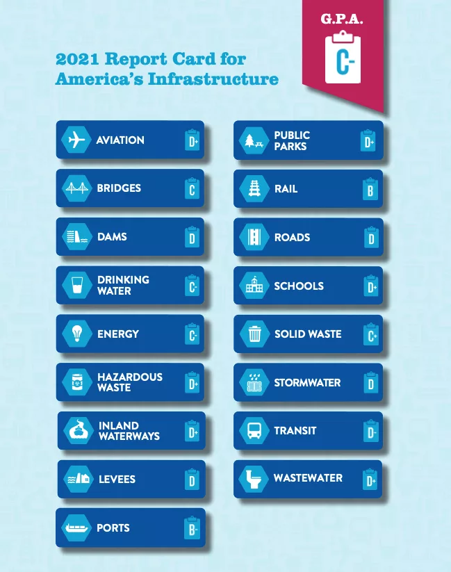 ASCE Report Card