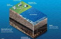 ExxonMobilCCUS.render.jpg