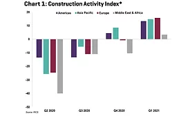 RICS Chart