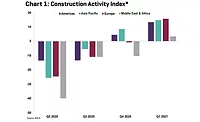 RICS Chart