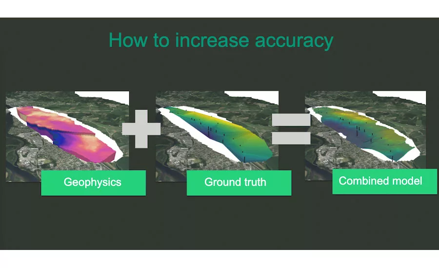 FutureTech EMerald Geomodelling model