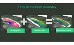 FutureTech EMerald Geomodelling model
