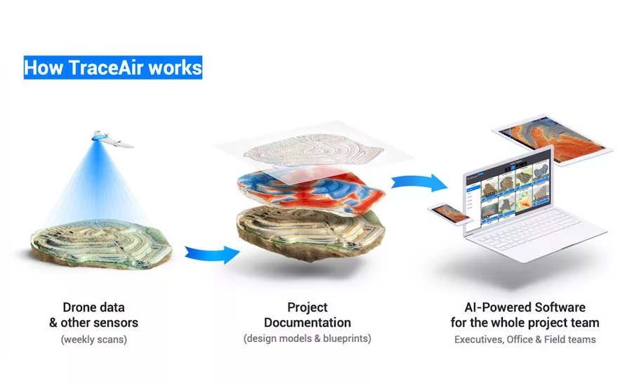 FutureTech TraceAir