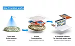 FutureTech TraceAir