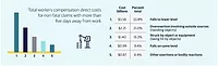 Construction Safety Index 2021.png Leading construction workers comp losses