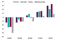 RIC-CIS---Chart-1.png RICS