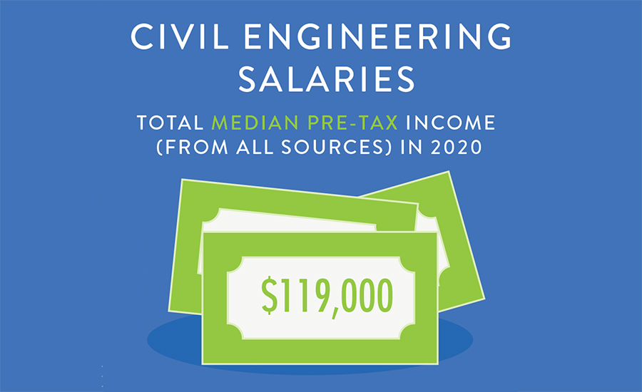 Civil_Engineering_Salaries_ENRwebready.jpg