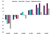 Screen-Shot-2021-11-18-at-13845-PM.png RICS Q3