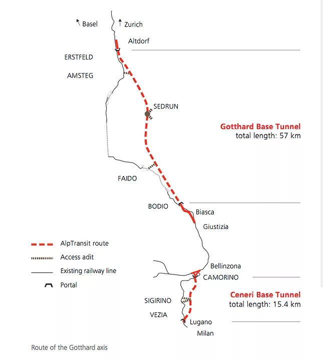 Gotthard Tunnel