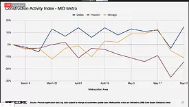 Procore Metro Data
