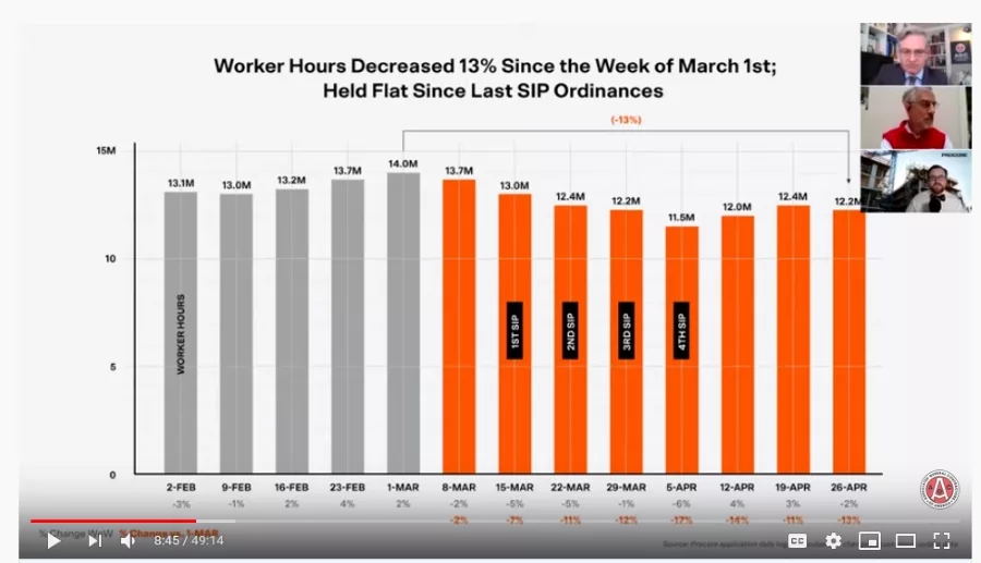 Construction Employment Drops