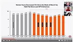 Construction Employment Drops