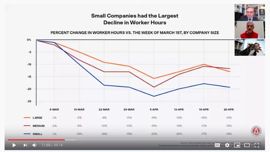 Employment Drops by Contractor Size