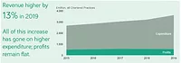 RIBA Chart RIBA Design Firm Practice Survey