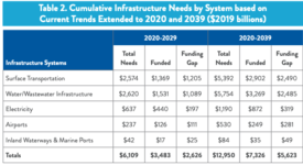 ASCE Failure to Act