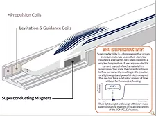 maglev