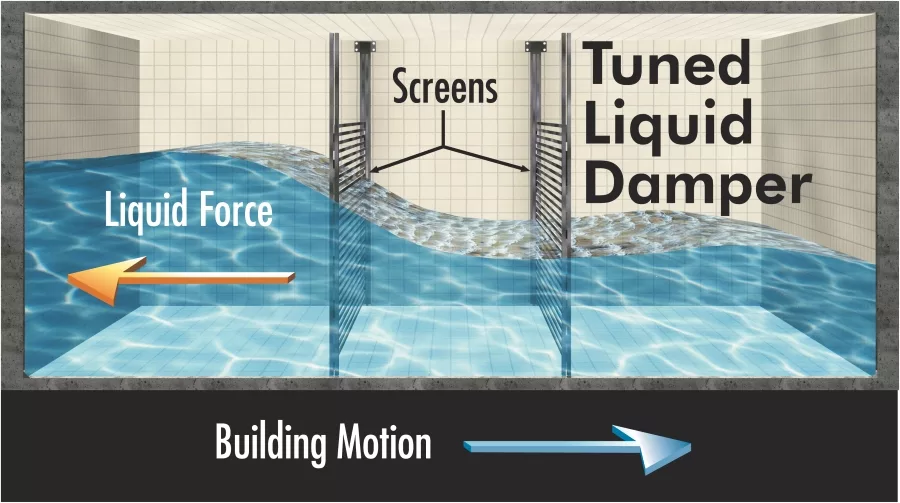 Tuned Liquid Damper