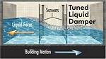 Tuned Liquid Damper
