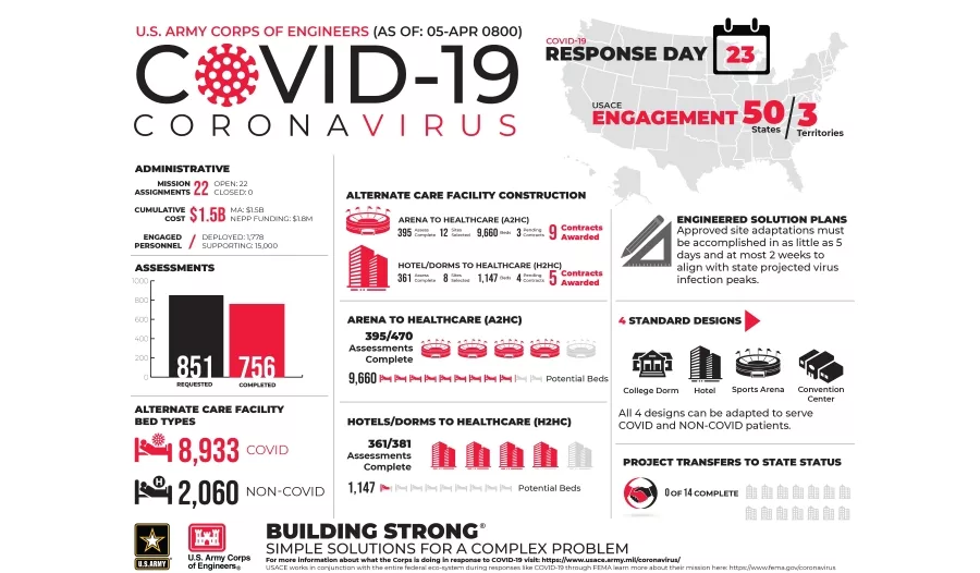 USACE Coronavirus Alternate Care Facilities