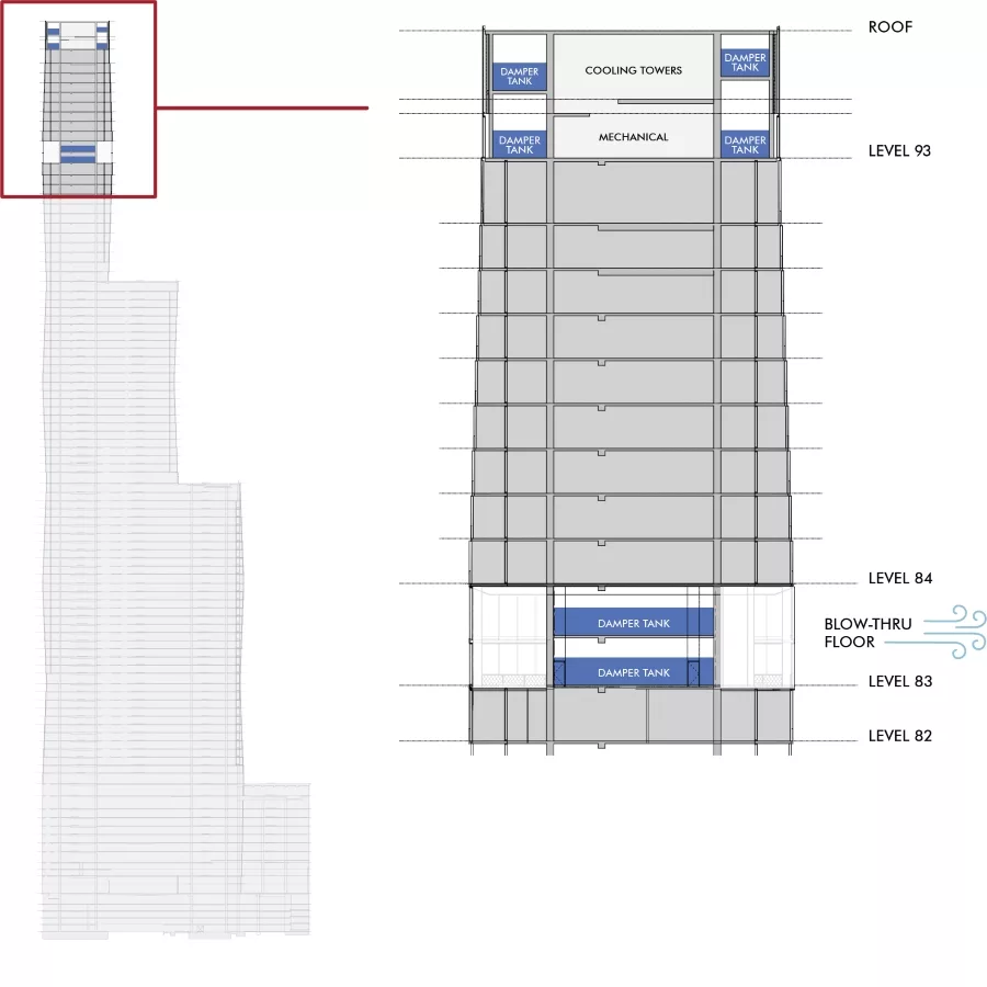 Diagram of Sway Control