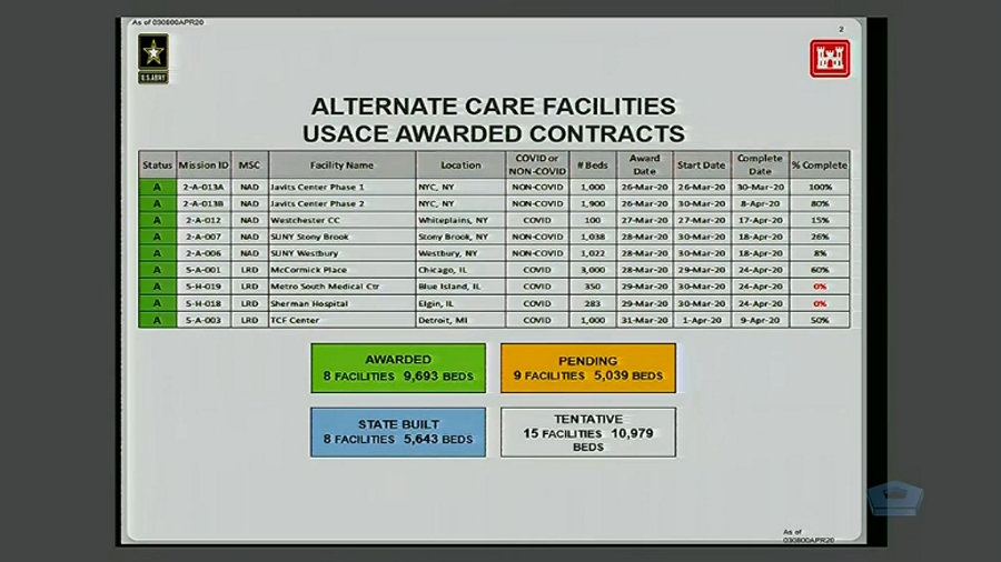 USACE Alternate Care Contracts
