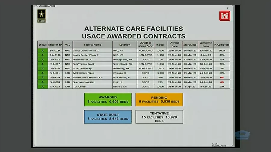 USACE Alternate Care Contracts