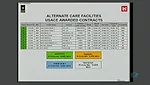 USACE Alternate Care Contracts