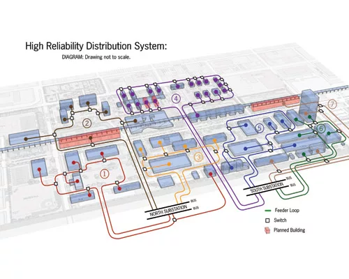 Perfect Power System Proves Worth