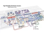 Perfect Power System Proves Worth