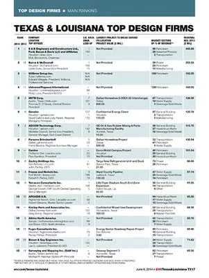 Burns &amp; McDonnell Rises to the Top