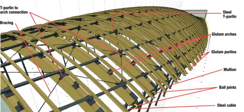 Constructing a Curvy Museum in an Arkansas Ravine