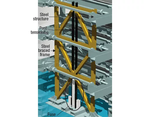 Shake-Table Tests Prove ‘Rocking’ Frame