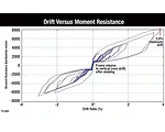 Shake-Table Tests Prove ‘Rocking’ Frame