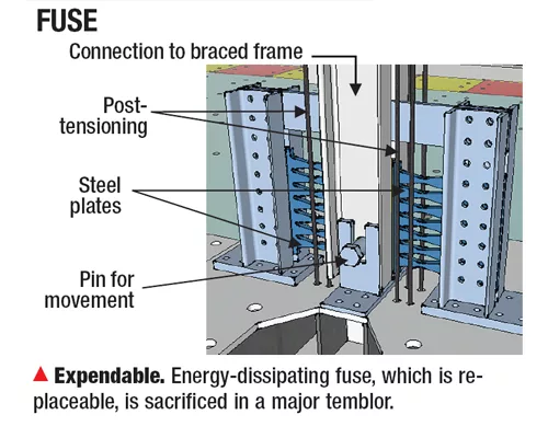 Shake-Table Tests Prove ‘Rocking’ Frame