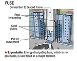 Shake-Table Tests Prove ‘Rocking’ Frame