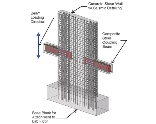 More Good News for Design and Construction of Tall Buildings in Seismic Zones