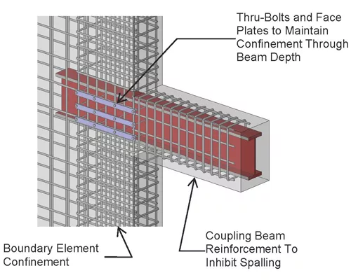 More Good News for Design and Construction of Tall Buildings in Seismic Zones