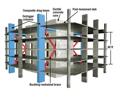 Seismic Monitoring Program Expected to Validate 'Extreme' Earthquake Engineering