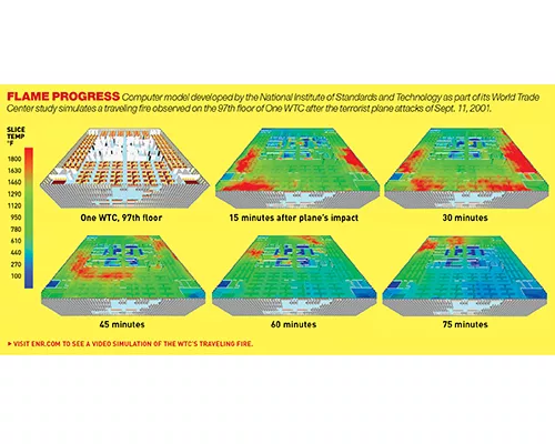 9/11 Blazes Debunk Code Assumptions About Fire Behavior in Open-Plan Offices