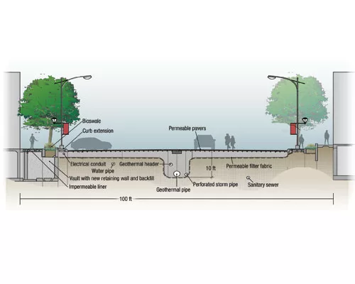 Landscape Architects Invade Big Cities