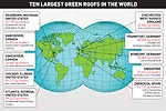 Green Roofs Take Root in India