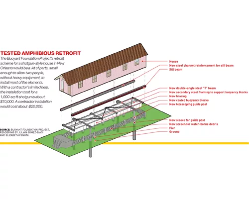 Buildings Specialists Grappling With Rebuilding In a Post-Sandy World Call For a Resiliency Czar