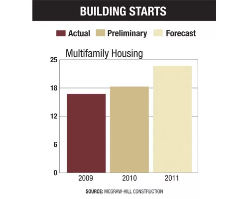No Quick Fix For Battered Market