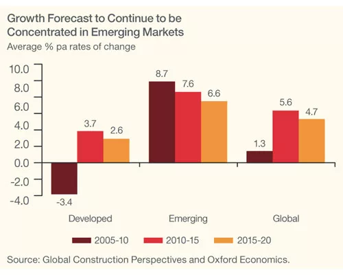 China Passes U.S. in Global Market Share