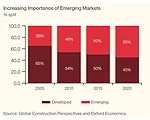 China Passes U.S. in Global Market Share