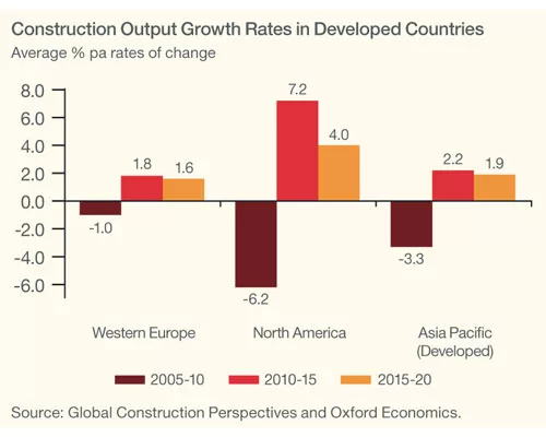 China Passes U.S. in Global Market Share