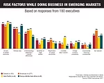Firms Are Hopeful But Challenged in KPMG Global Market Outlook