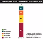 Firms Are Hopeful But Challenged in KPMG Global Market Outlook